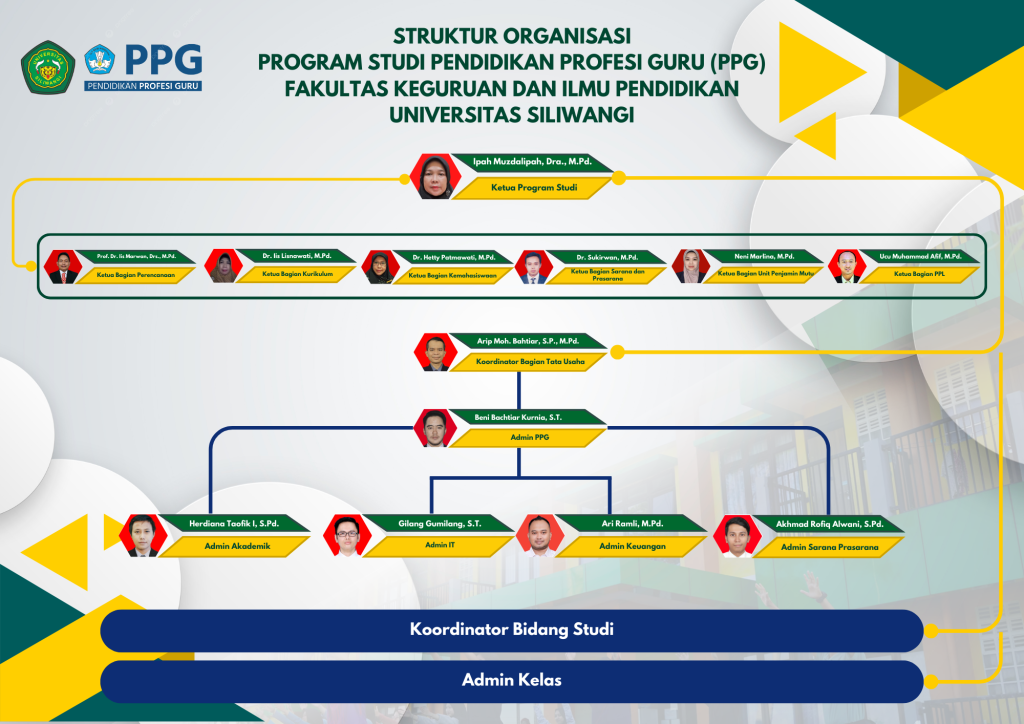 PPG Universitas Silwangi